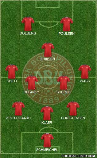Denmark Formation 2019