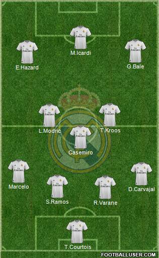 Real Madrid C.F. Formation 2019
