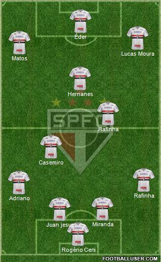 São Paulo FC Formation 2019