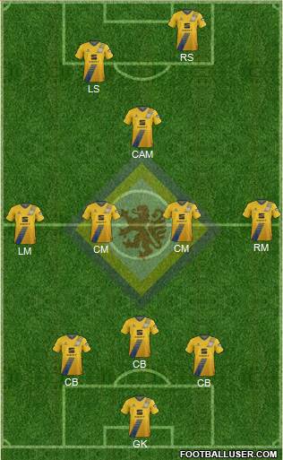 Braunschweiger TSV Eintracht Formation 2019