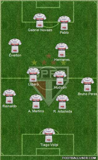São Paulo FC Formation 2019