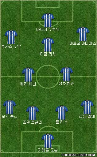Sheffield Wednesday Formation 2019