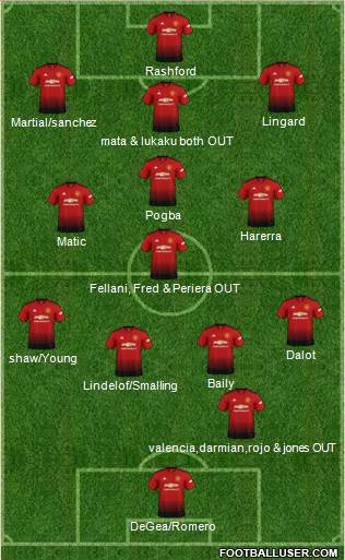 Manchester United Formation 2019
