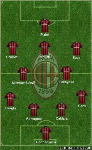 A.C. Milan Formation 2019