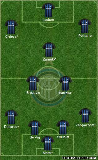 F.C. Internazionale Formation 2019