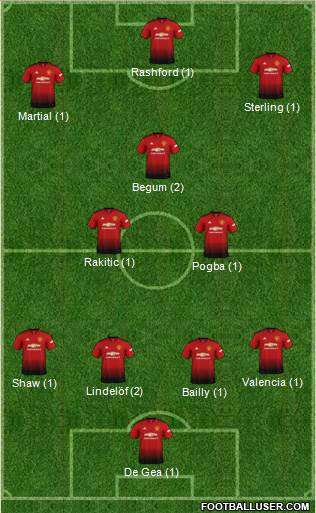 Manchester United Formation 2019