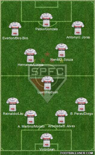 São Paulo FC Formation 2019