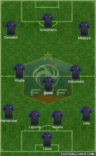 France Formation 2019