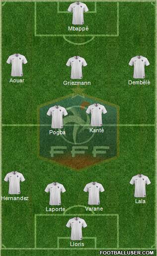 France Formation 2019