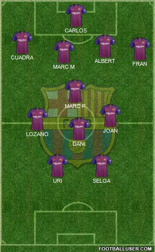 F.C. Barcelona Formation 2019