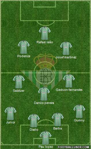 Real Betis B., S.A.D. Formation 2019