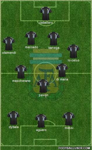 Argentina Formation 2019