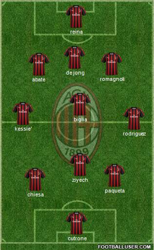 A.C. Milan Formation 2019