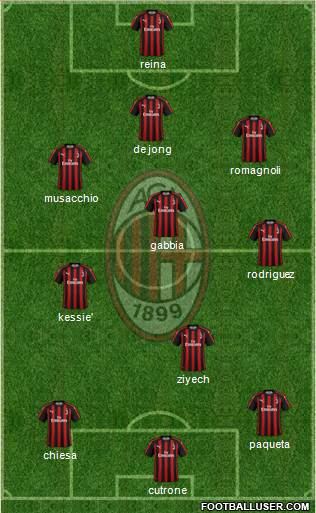A.C. Milan Formation 2019