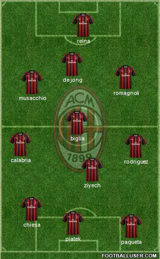 A.C. Milan Formation 2019
