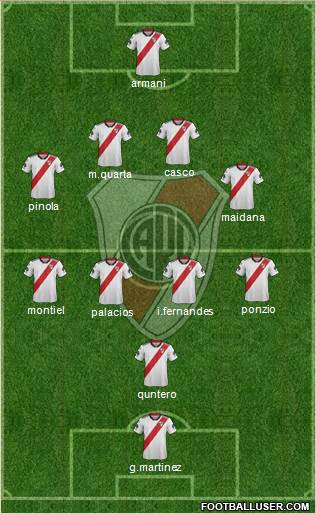 River Plate Formation 2019
