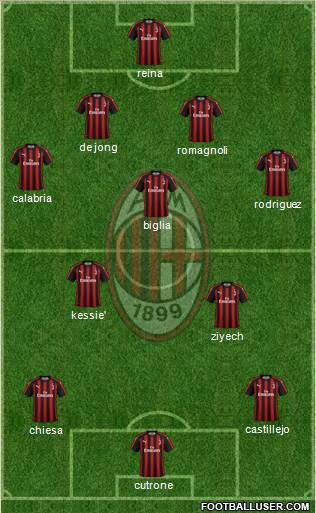 A.C. Milan Formation 2019
