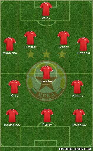CSKA (Sofia) Formation 2019
