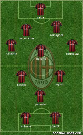 A.C. Milan Formation 2019