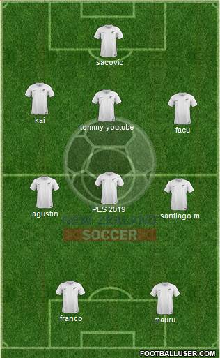 New Zealand Formation 2019