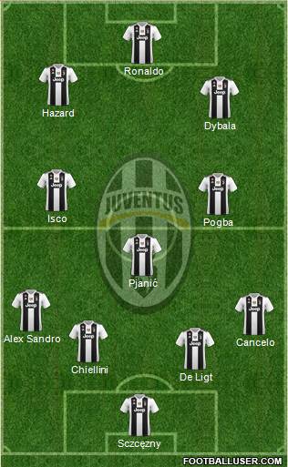 Juventus Formation 2019