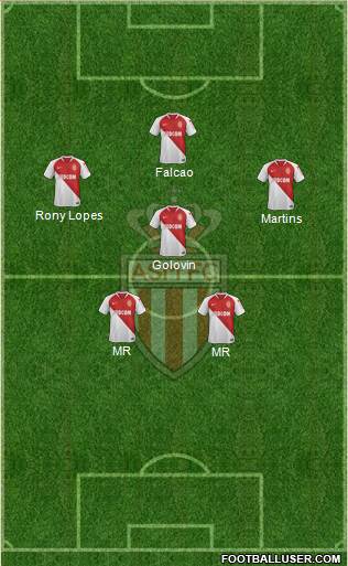 AS Monaco FC Formation 2019