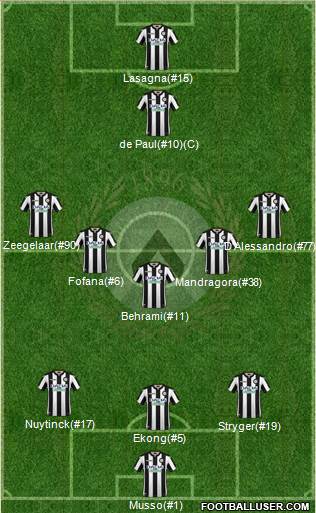 Udinese Formation 2019