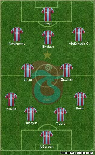 Trabzonspor Formation 2019
