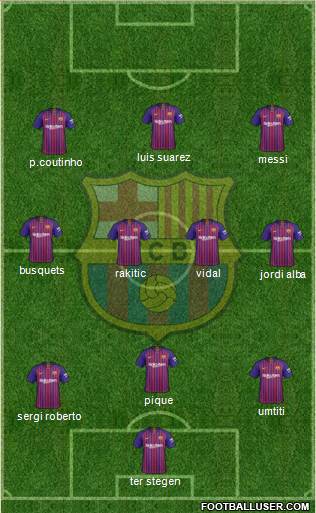 F.C. Barcelona Formation 2019