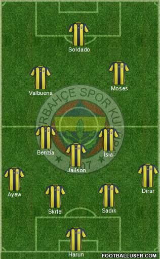 Fenerbahçe SK Formation 2019
