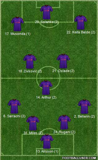 Liverpool Formation 2019