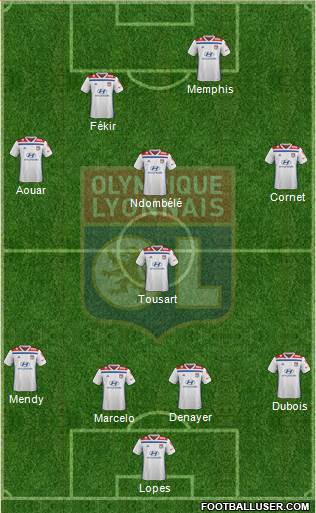 Olympique Lyonnais Formation 2019