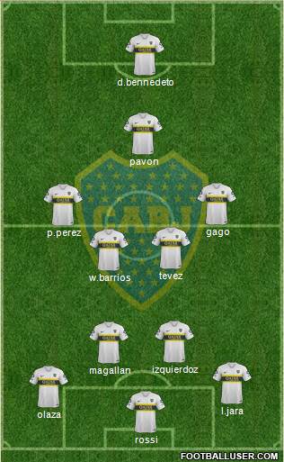 Boca Juniors Formation 2019