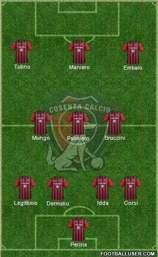 Cosenza 1914 Formation 2019