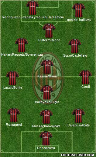A.C. Milan Formation 2019