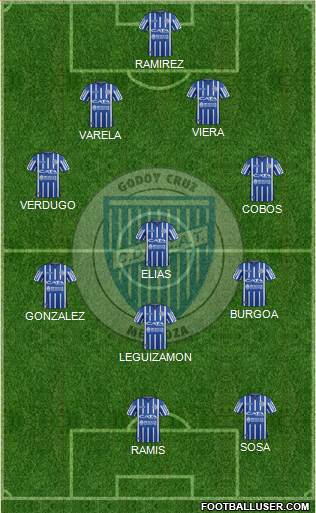 Godoy Cruz Antonio Tomba Formation 2019