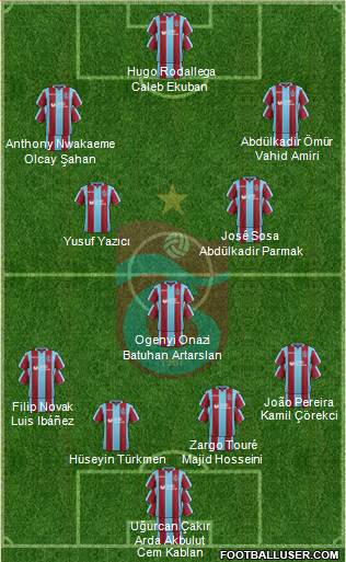 Trabzonspor Formation 2019
