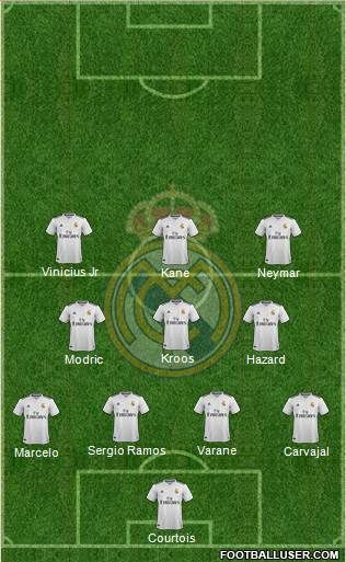 Real Madrid C.F. Formation 2019