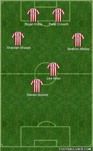 Stoke City football formation