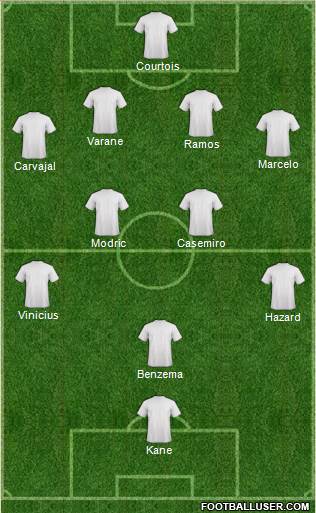 Football Manager Team Formation 2019