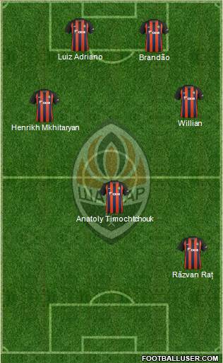 Shakhtar Donetsk Formation 2019