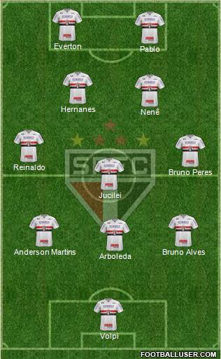 São Paulo FC Formation 2019