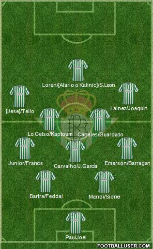 Real Betis B., S.A.D. Formation 2019