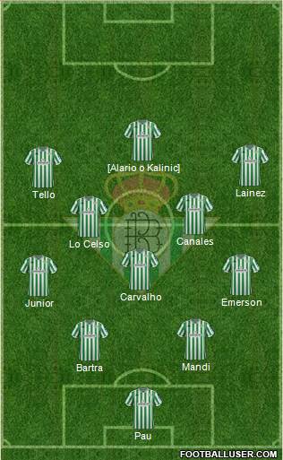 Real Betis B., S.A.D. Formation 2019