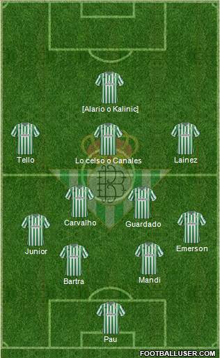 Real Betis B., S.A.D. Formation 2019