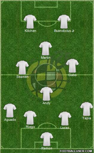 Spain Formation 2019