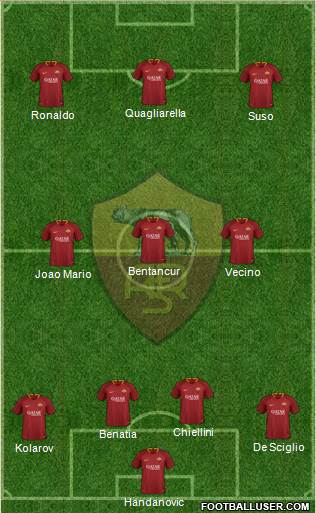 AS Roma Formation 2019