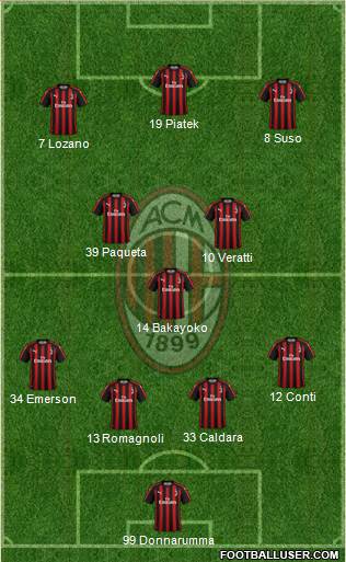 A.C. Milan Formation 2019