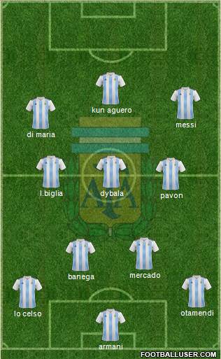Argentina Formation 2019
