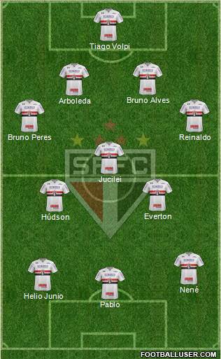 São Paulo FC Formation 2019